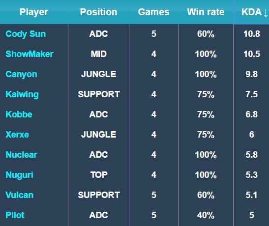 赢得更多积 赢得更多积